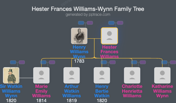 Hester Frances Williams-Wynn family tree overview