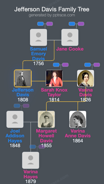 Jefferson Davis family tree overview