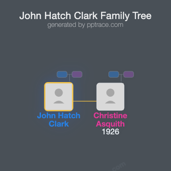 John Hatch Clark family tree overview