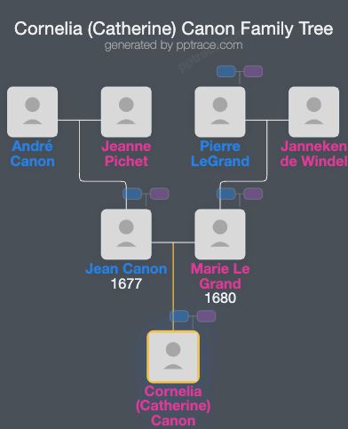 Cornelia (Catherine) Canon family tree overview