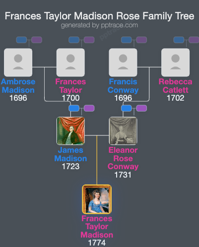 Frances Taylor Madison Rose family tree overview