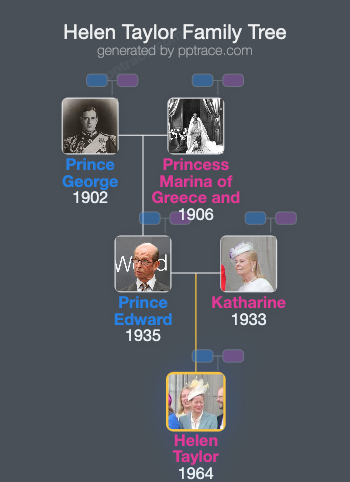Helen Taylor family tree overview