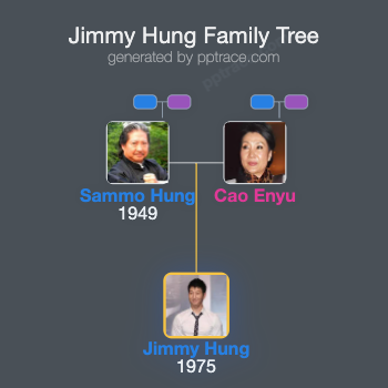 Jimmy Hung family tree overview