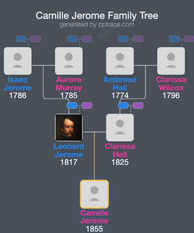 Camille Jerome family tree overview