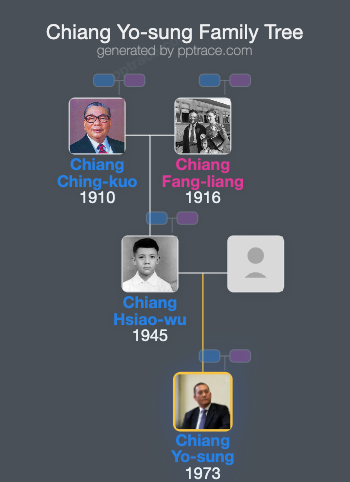 Chiang Yo-sung family tree overview