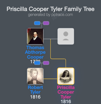 Priscilla Cooper Tyler family tree overview