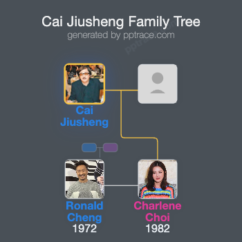 Cai Jiusheng family tree overview
