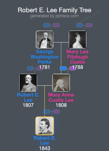 Robert E. Lee, Jr. family tree overview