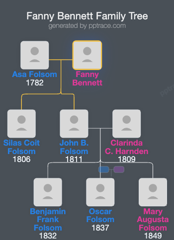 Fanny Bennett family tree overview