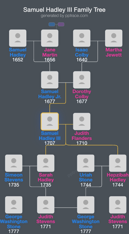 Samuel Hadley III family tree overview