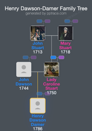 Henry Dawson-Damer family tree overview