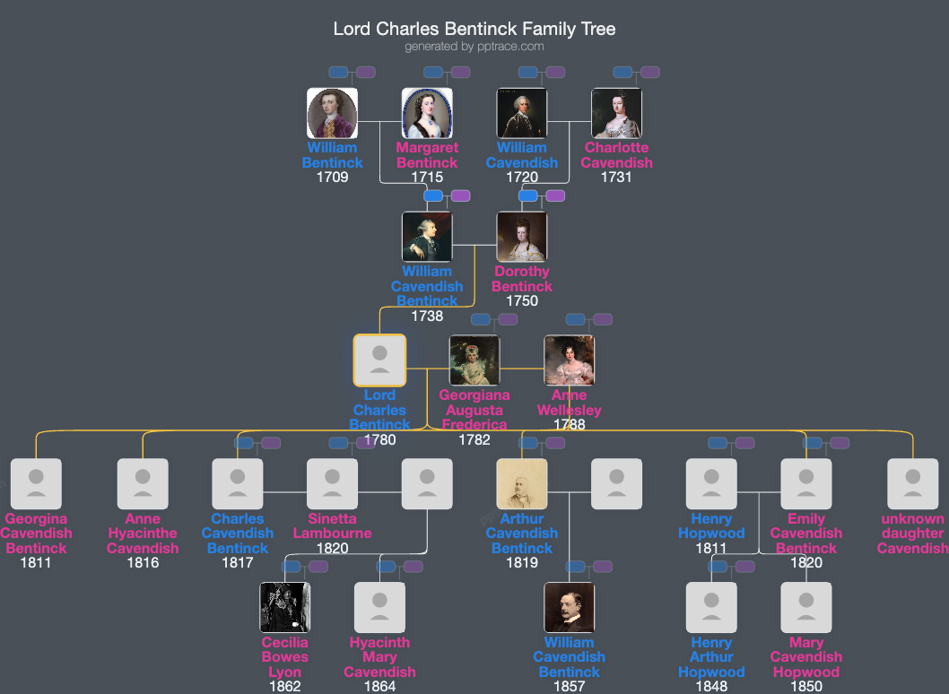 Lord Charles Bentinck family tree overview