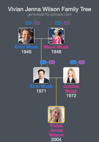Vivian Jenna Wilson family tree overview