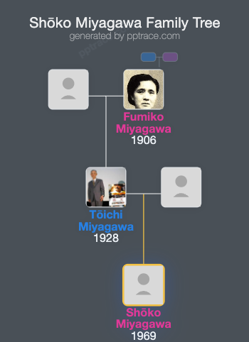 Shōko Miyagawa family tree overview