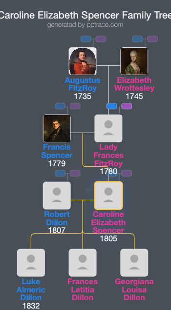 Caroline Elizabeth Spencer family tree overview