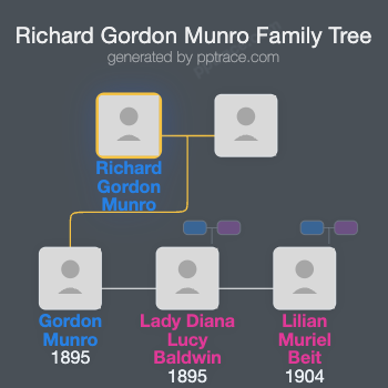 Richard Gordon Munro family tree overview