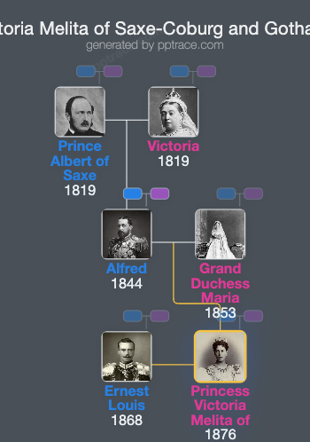 Princess Victoria Melita Of Saxe-Coburg And Gotha family tree overview