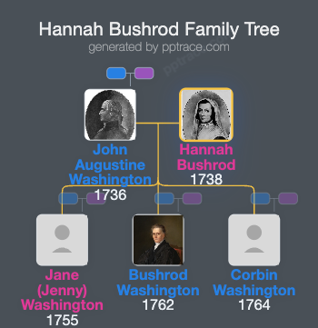 Hannah Bushrod family tree overview