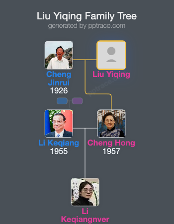 Liu Yiqing family tree overview