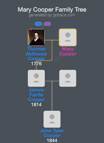 Mary Cooper family tree overview
