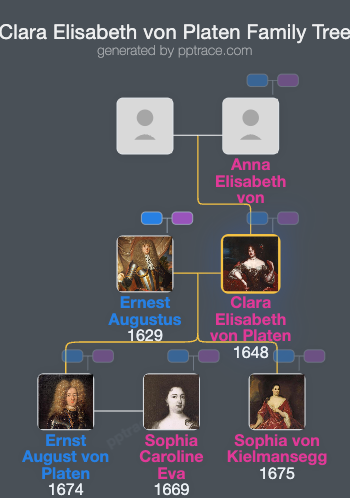 Clara Elisabeth Von Platen family tree overview