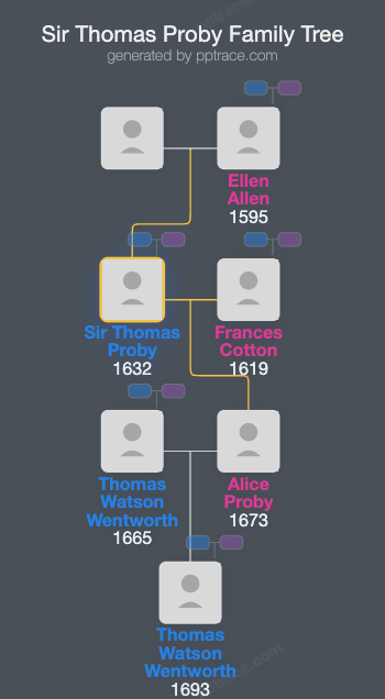 Sir Thomas Proby, 1st Baronet family tree overview