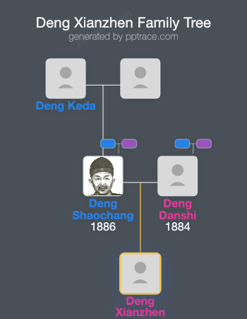 Deng Xianzhen family tree overview