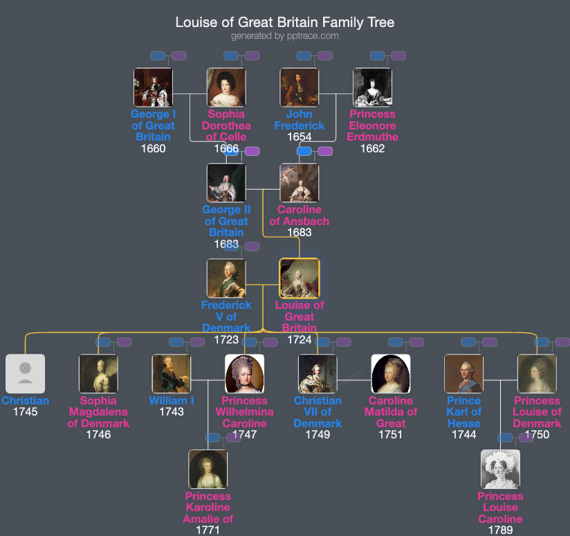 Louise Of Great Britain family tree overview
