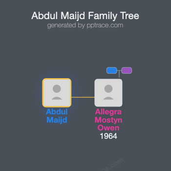 Abdul Maijd family tree overview
