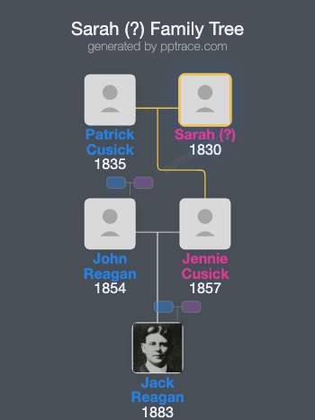 Sarah (?) family tree overview
