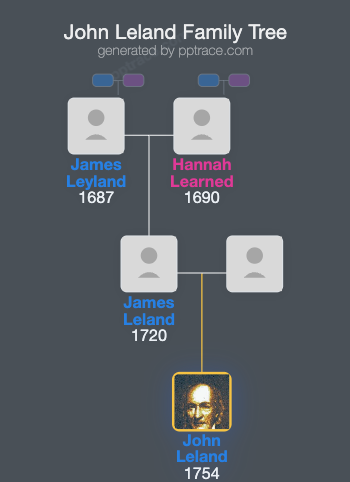 John Leland family tree overview