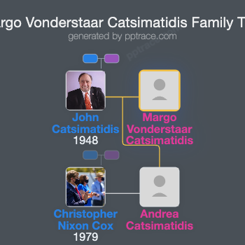 Margo Vonderstaar Catsimatidis family tree overview