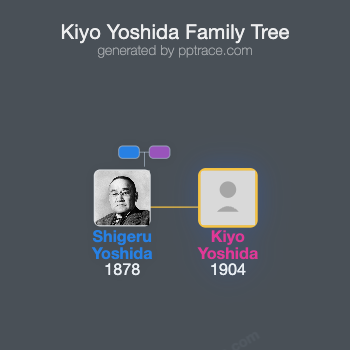 Kiyo Yoshida family tree overview