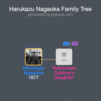 Harukazu Nagaoka family tree overview