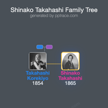 Shinako Takahashi family tree overview