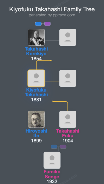 Kiyofuku Takahashi family tree overview