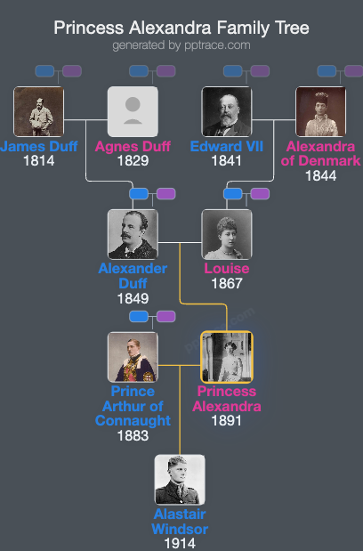 Princess Alexandra, 2nd Duchess Of Fife family tree overview