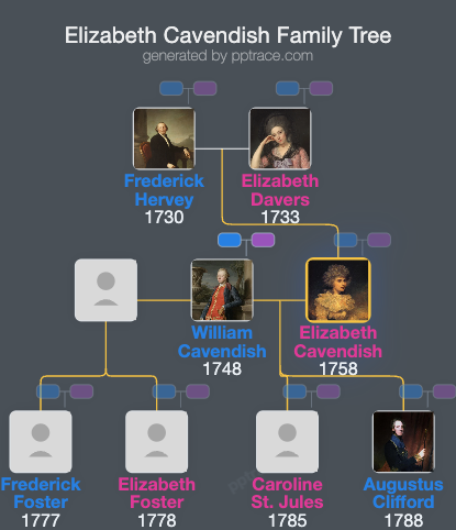 Elizabeth Cavendish, Duchess Of Devonshire family tree overview