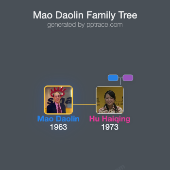 Mao Daolin family tree overview