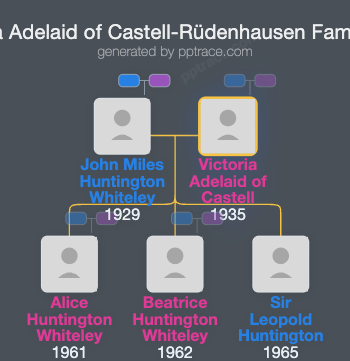 Victoria Adelaid Of Castell-Rüdenhausen family tree overview