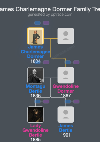 James Charlemagne Dormer family tree overview