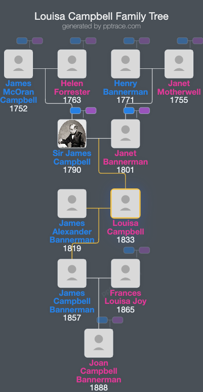 Louisa Campbell family tree overview