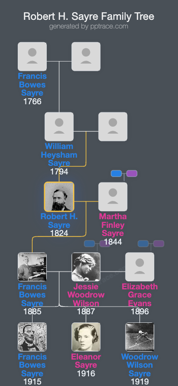Robert H. Sayre family tree overview