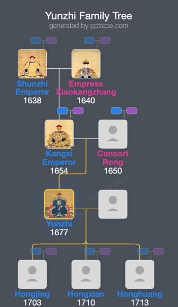 Yunzhi, Prince Cheng family tree overview