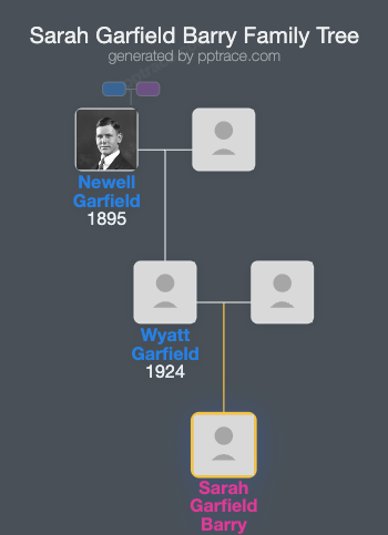 Sarah Garfield Barry family tree overview
