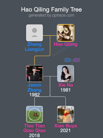Hao Qiling family tree overview