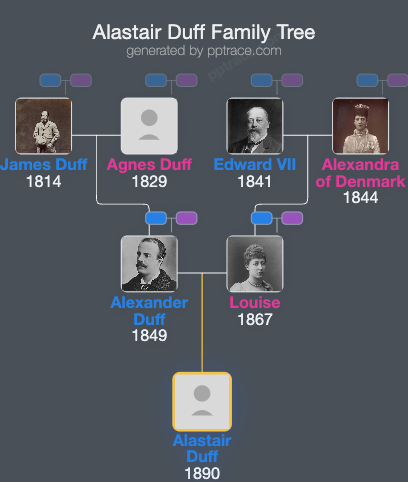 Alastair Duff, Marquess Of Duff family tree overview