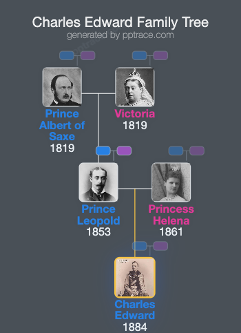 Charles Edward, Duke Of Saxe-Coburg And Gotha family tree overview