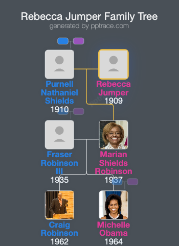 Rebecca Jumper family tree overview