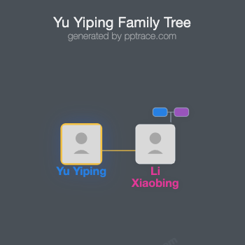 Yu Yiping family tree overview